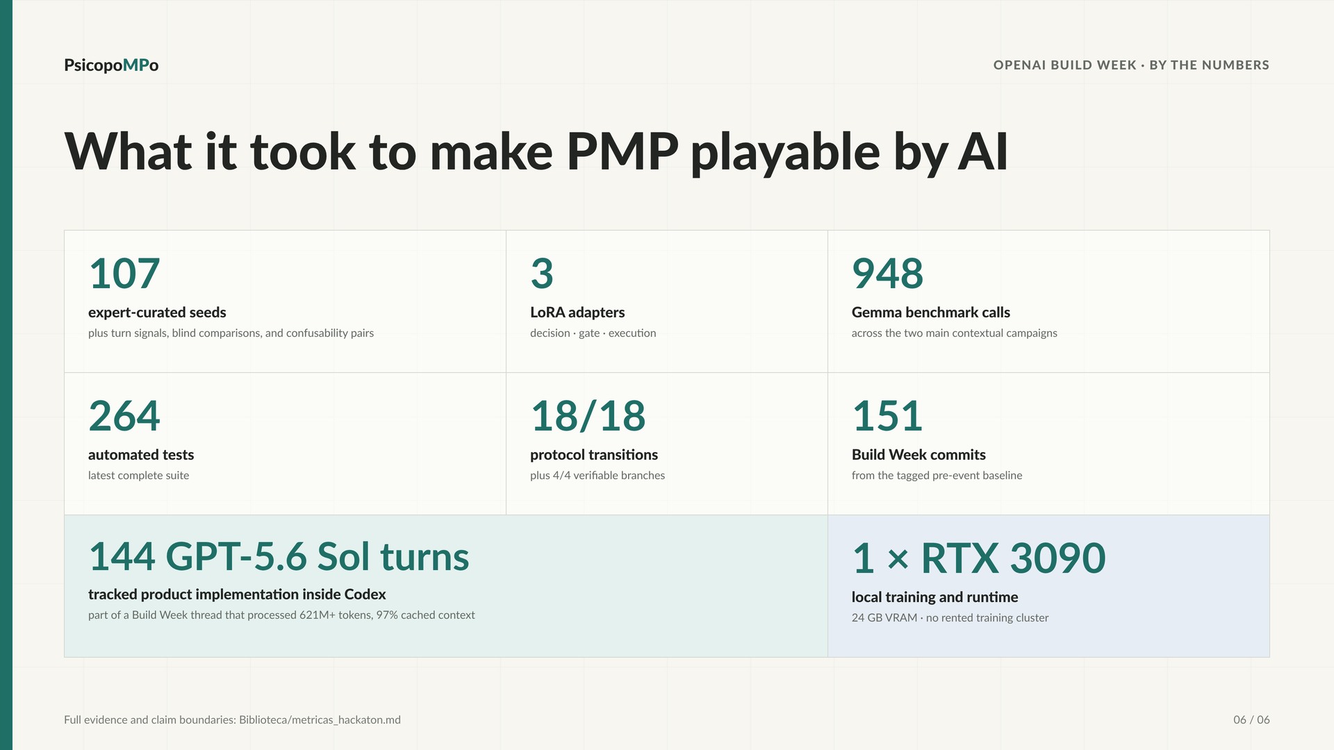 PsicopoMPo Build Week metrics